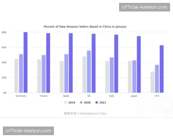 跨境电商平台加速体育国货出海进程 拓展海外市场销售份额