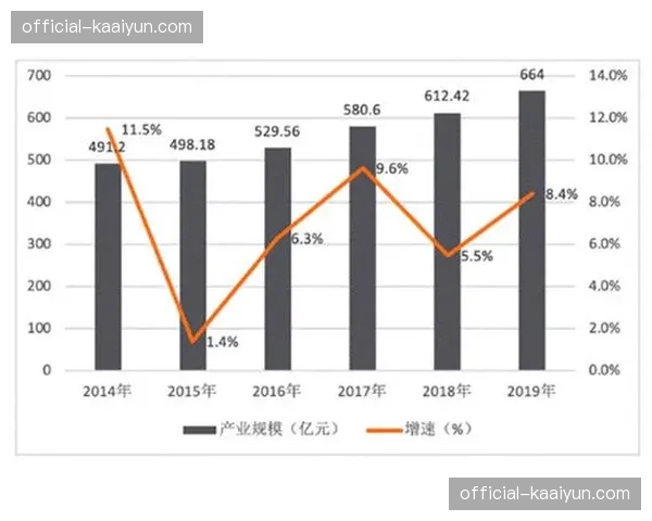 传统转播市场增长见顶 俱乐部积极拓展商业收入来源 传统转播市场增长见顶 俱乐部积极拓展商业收入来源